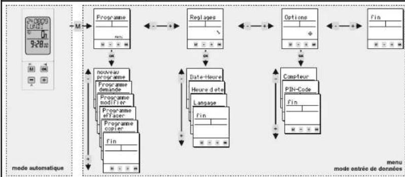Finder 12.71 - Mise en service - 1