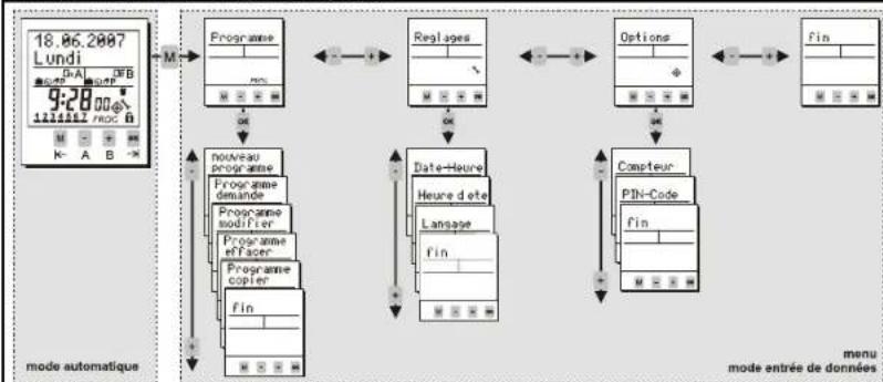 Finder 12.21 - 2