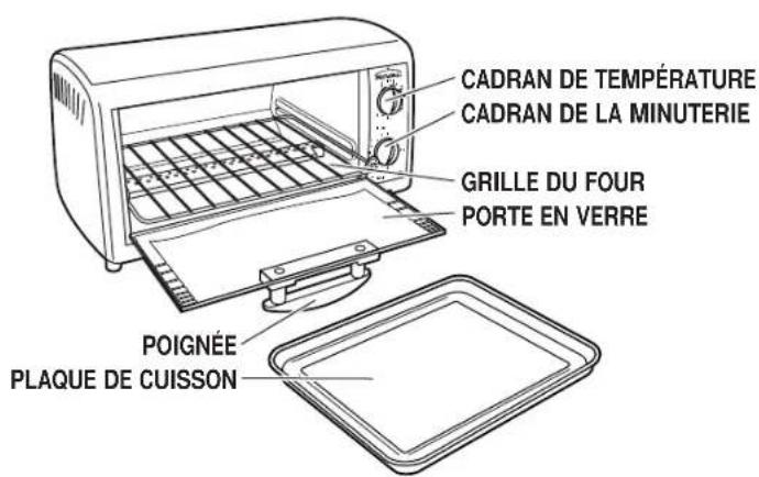 Rival TO450 - AUTRES INSTRUCTIONS DE SECURITE IMPORTANTES - 1