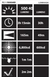 Streamlight Protac 2LX - 2