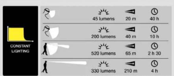 Petzl Ultra Vario - 15