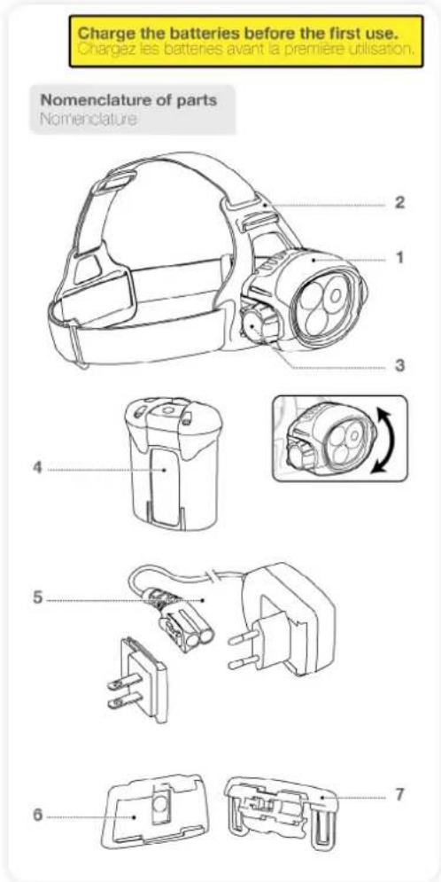 Petzl Ultra Vario - 3