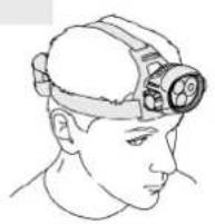 Petzl Ultra Vario - Unclipping - 4