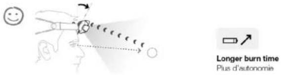 Petzl NAO - Attention : orientation de la lampe - 1