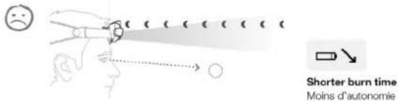 Petzl NAO - Attention : orientation de la lampe - 2