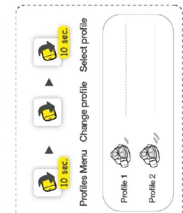 Petzl NAO - Possibilités d'os - 34