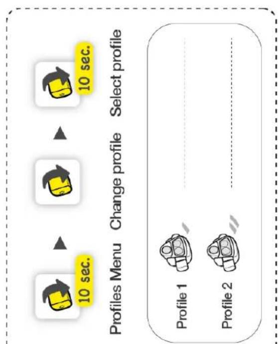 Petzl NAO - Possibilités d'os - 33