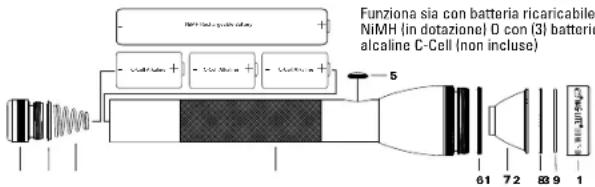 Maglite ML125 - MAGLITE A Work Of Art That Works - 3