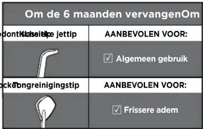 Waterpik WP674 - Ter voorkoming van brandwonden, elektrische schokken, brand of letsel aan personen: - 2