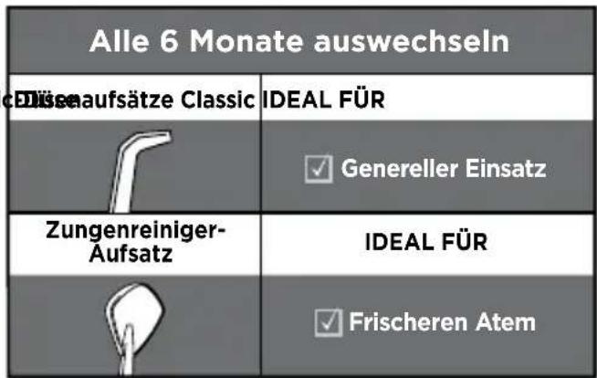 Waterpik WP674 - Um das Risiko von Verbrennungen, Feuer oder Personenschaden zu reduzieren: - 3