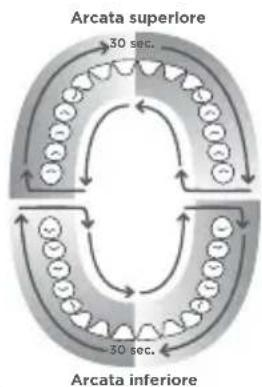 Waterpik WP674 - Timer 1 minuto/Segnatempo 30 secondi (solo in modalità Floss) - 1