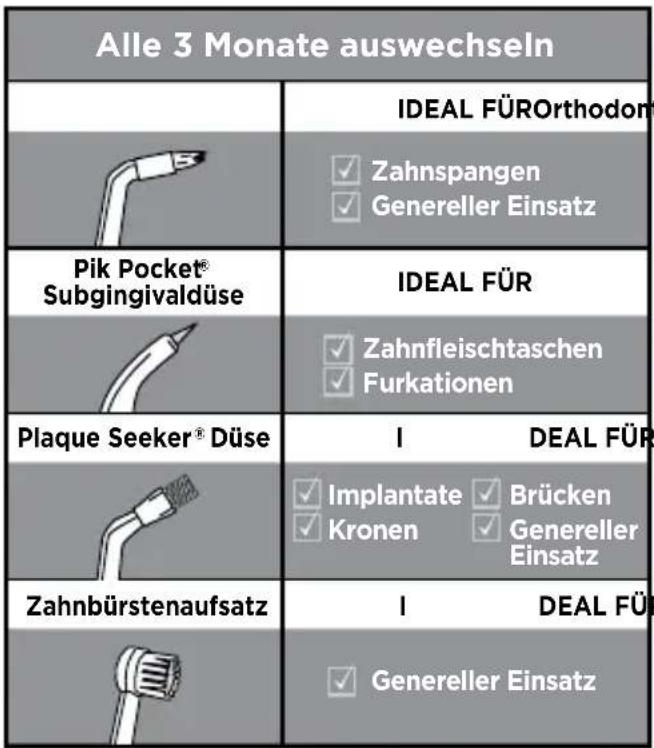 Waterpik WP674 - Um das Risiko von Verbrennungen, Feuer oder Personenschaden zu reduzieren: - 2