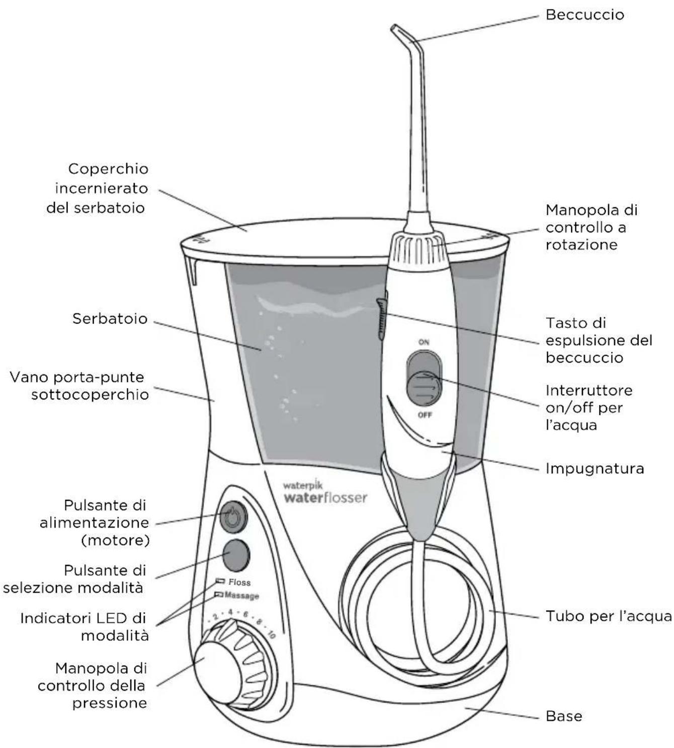 Waterpik WP676 - Per ridurre il rischio di ustioni, folgorazione, incendi o lesions alle persona: - 1