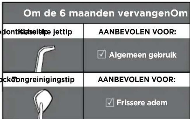 Waterpik WP676 - Ter voorkoming van brandwonden, elektrische schokken, brand of letsel aan Personen: - 3