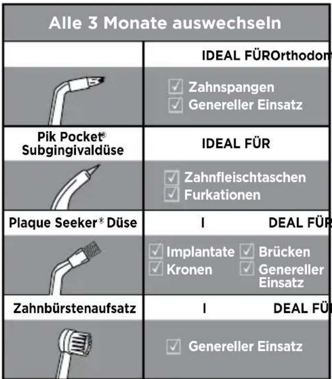 Waterpik WP676 - Um das Risiko von Verbrennungen, Feuer oder Personenschaden zu reduzieren: - 2