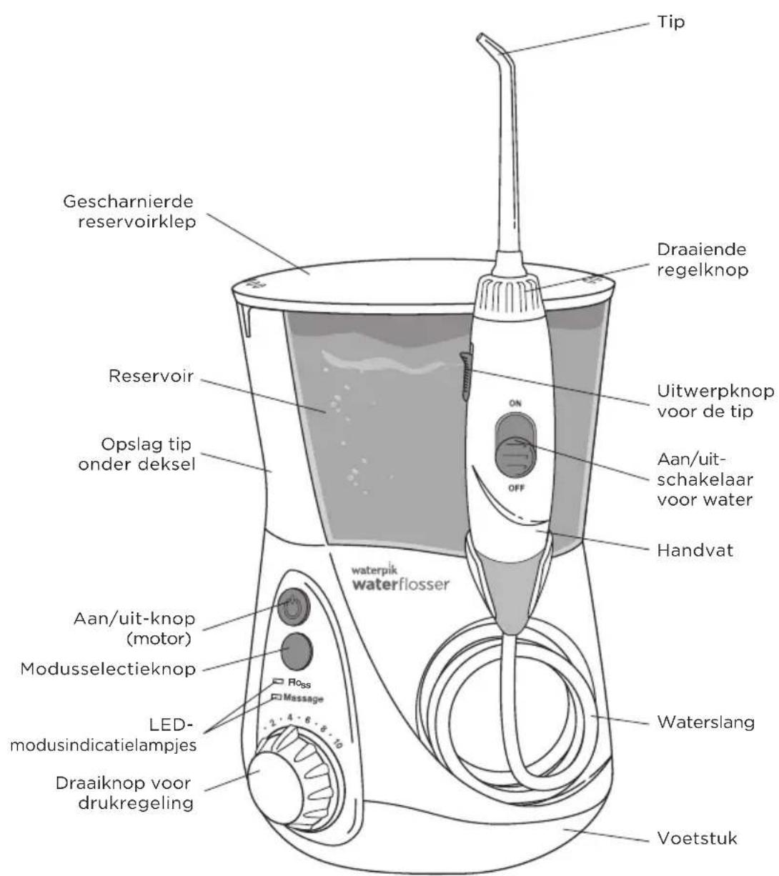 Waterpik WP660 - WAARSCHUWING: - 1