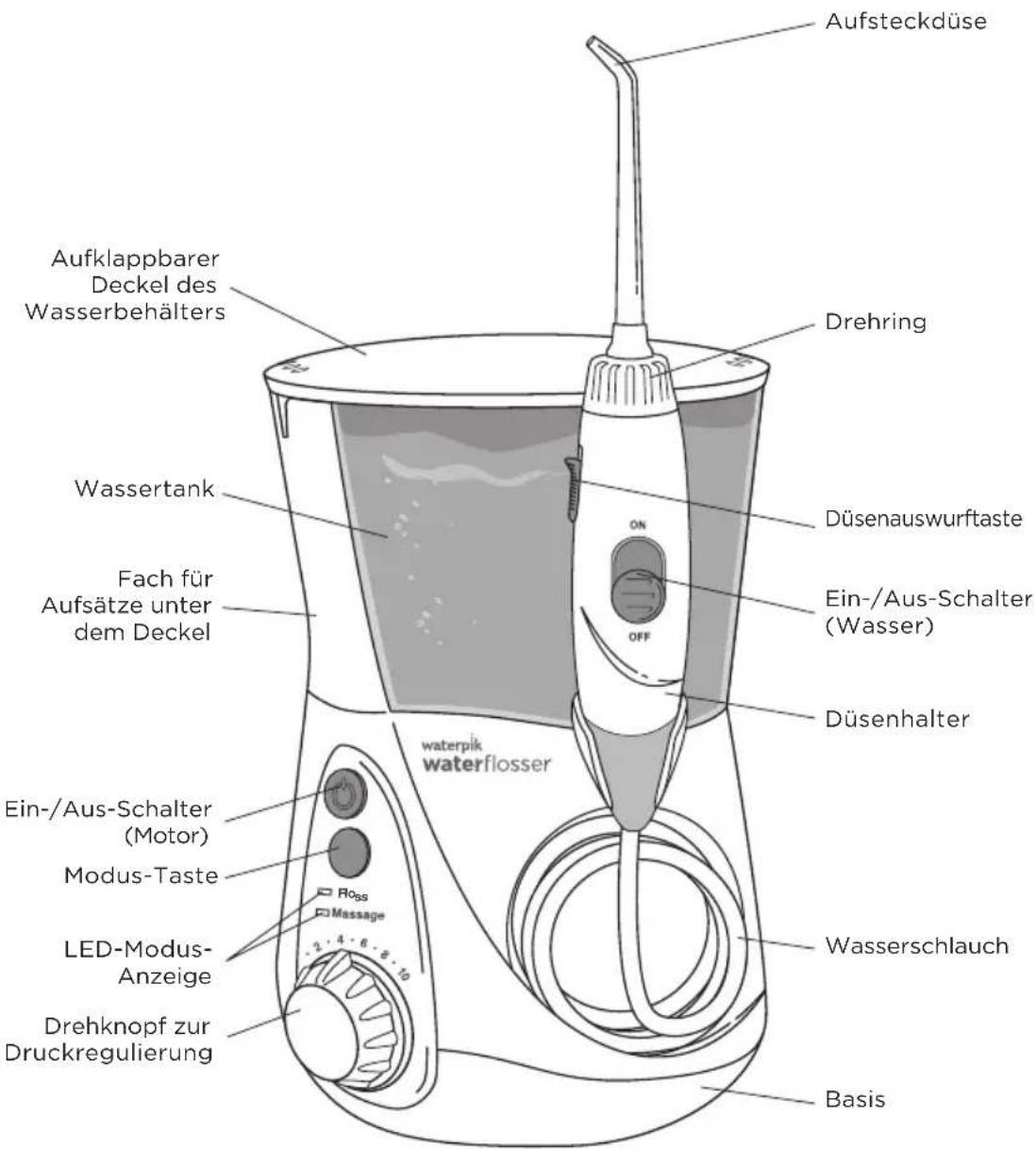 Waterpik WP660 - PRODUKTBESCHREIBUNG - 1