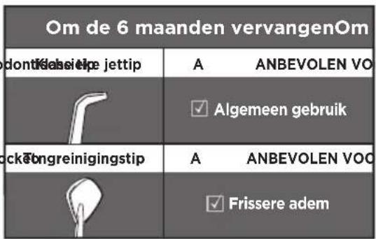 Waterpik WP660 - VAN START GAAN - 2