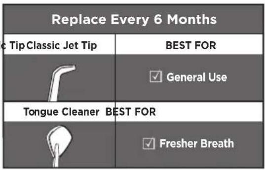Waterpik WP660 - GETTING STARTED - 2