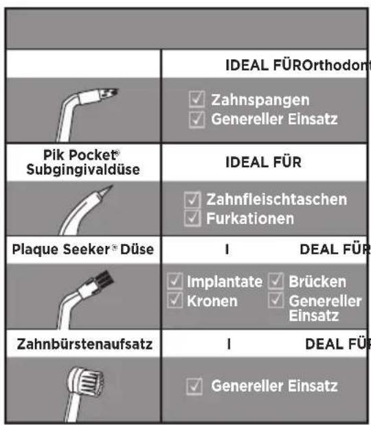 Waterpik WP660 - INBETRIEBNAHME - 1