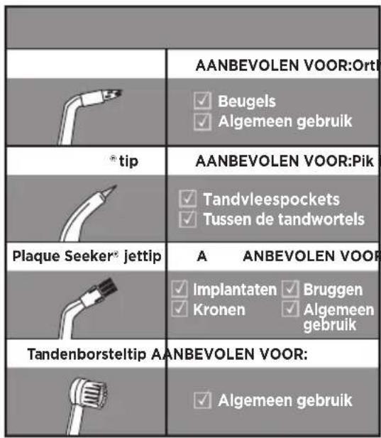 Waterpik WP660 - VAN START GAAN - 1