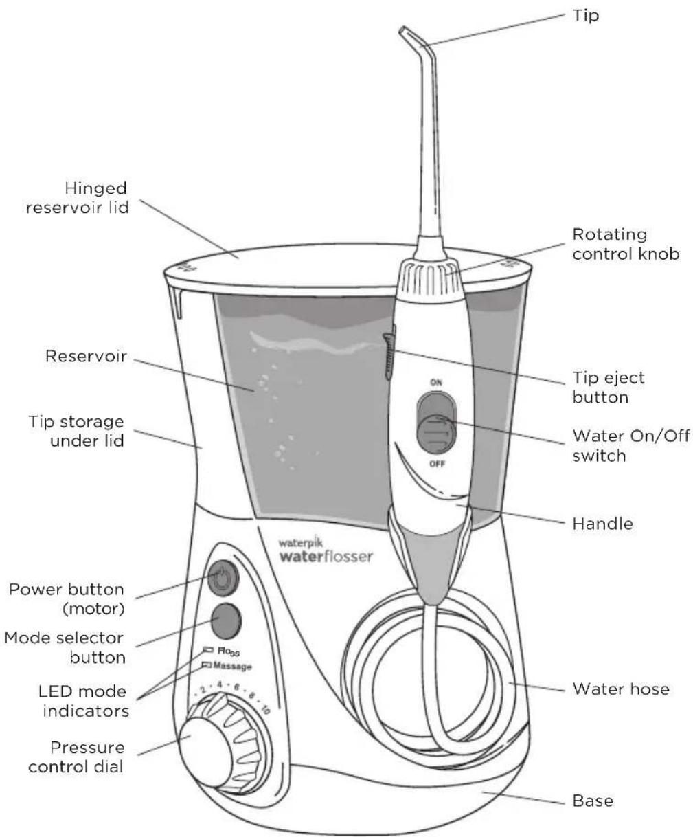 Waterpik WP660 - PRODUCT DESCRIPTION - 1