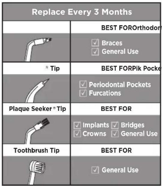 Waterpik WP660 - GETTING STARTED - 1
