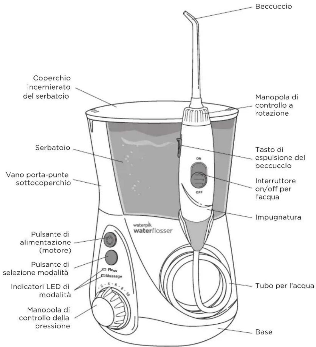 Waterpik WP660 - DESCRIZIONE DEL PRODOTTO - 1