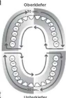 Waterpik WP670 - 1-Minuten-Timer/30-Sekunden-Puls (nur im Reinigungsmodus) - 1