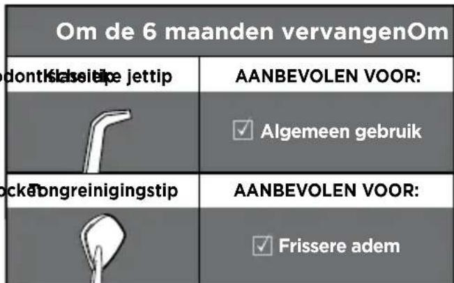 Waterpik WP670 - Ter voorkoming van brandwonden, elektrische schokken, brand of letsel aan Personen: - 3