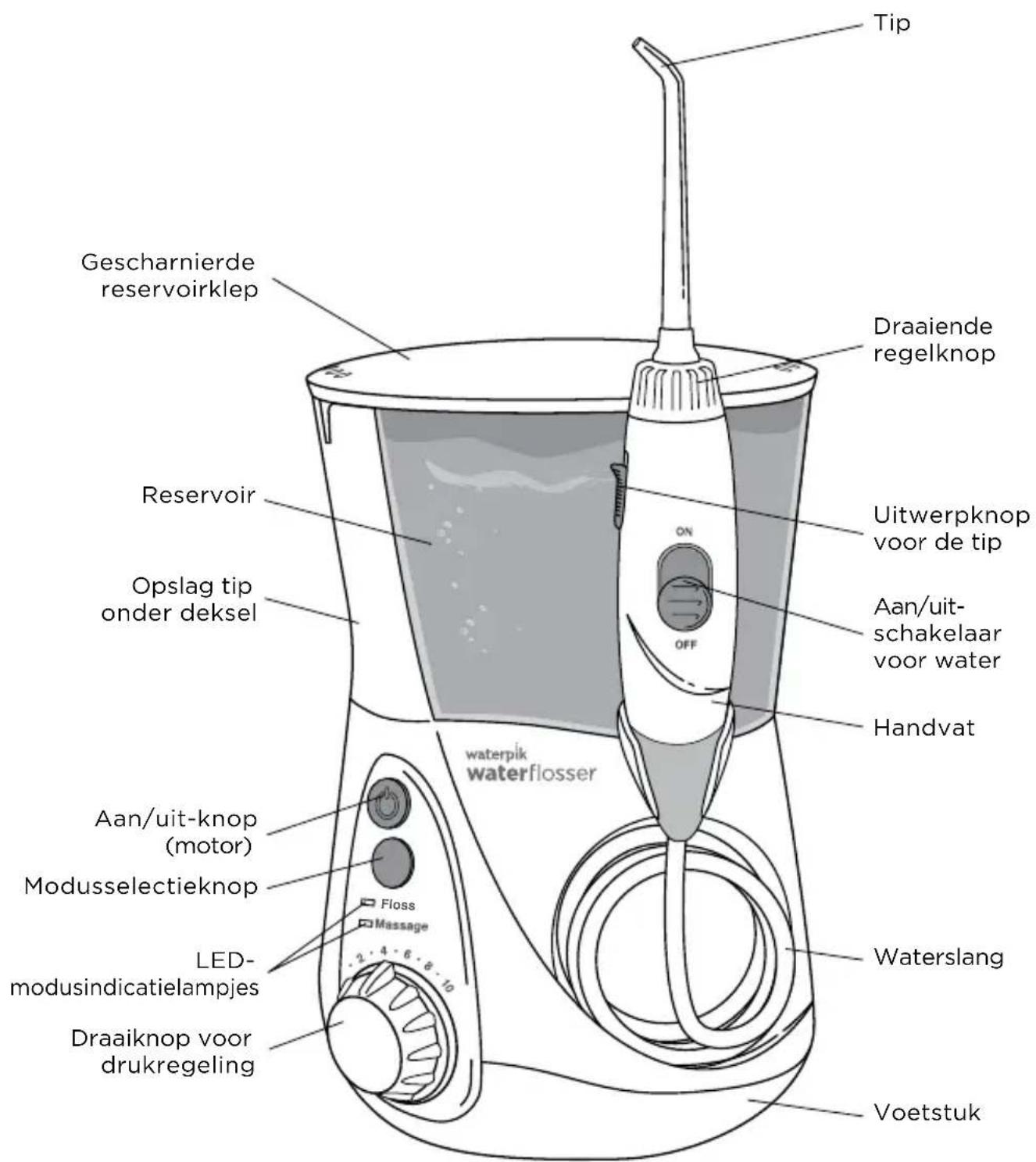 Waterpik WP670 - Ter voorkoming van brandwonden, elektrische schokken, brand of letsel aan Personen: - 1