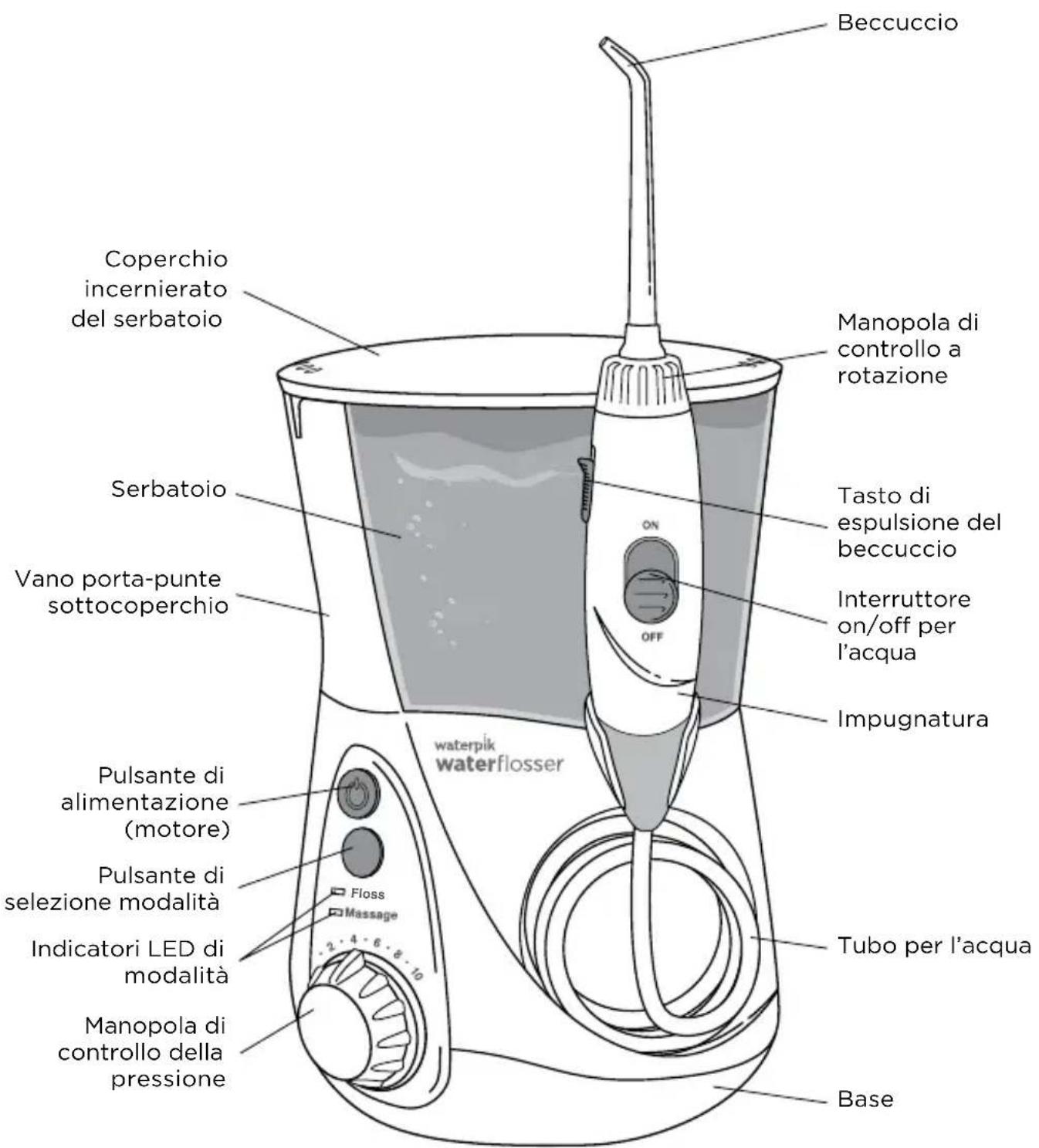 Waterpik WP655 - Per ridurre il rischio di ustioni, folgorazione, incendi o lesioni alle persone: - 1