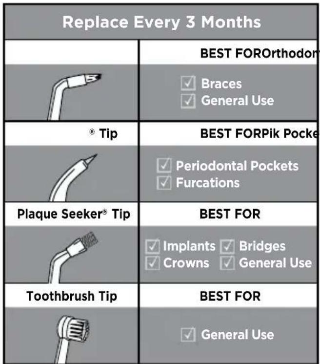 Waterpik WP650 - To reduce the risk of burns, electrocution, fire, or injury to persons: - 2