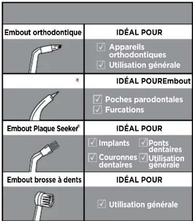 Waterpik WP650 - Pour minimiser le risqued'électrocution, incendie, brûlureou blessures aux personnes : - 2