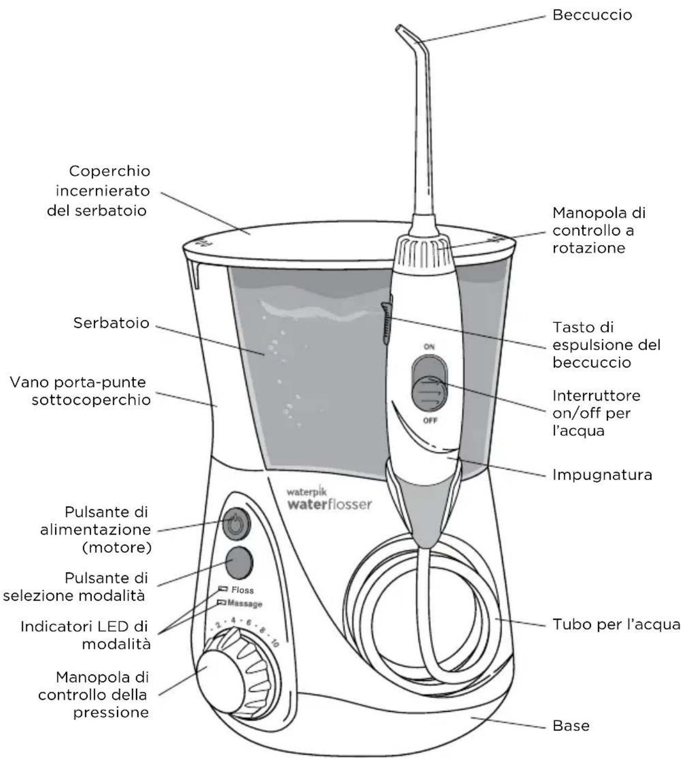 Waterpik WP650 - Per ridurre il rischio di ustioni, folgorazione, incendi o lesions alle persona: - 1