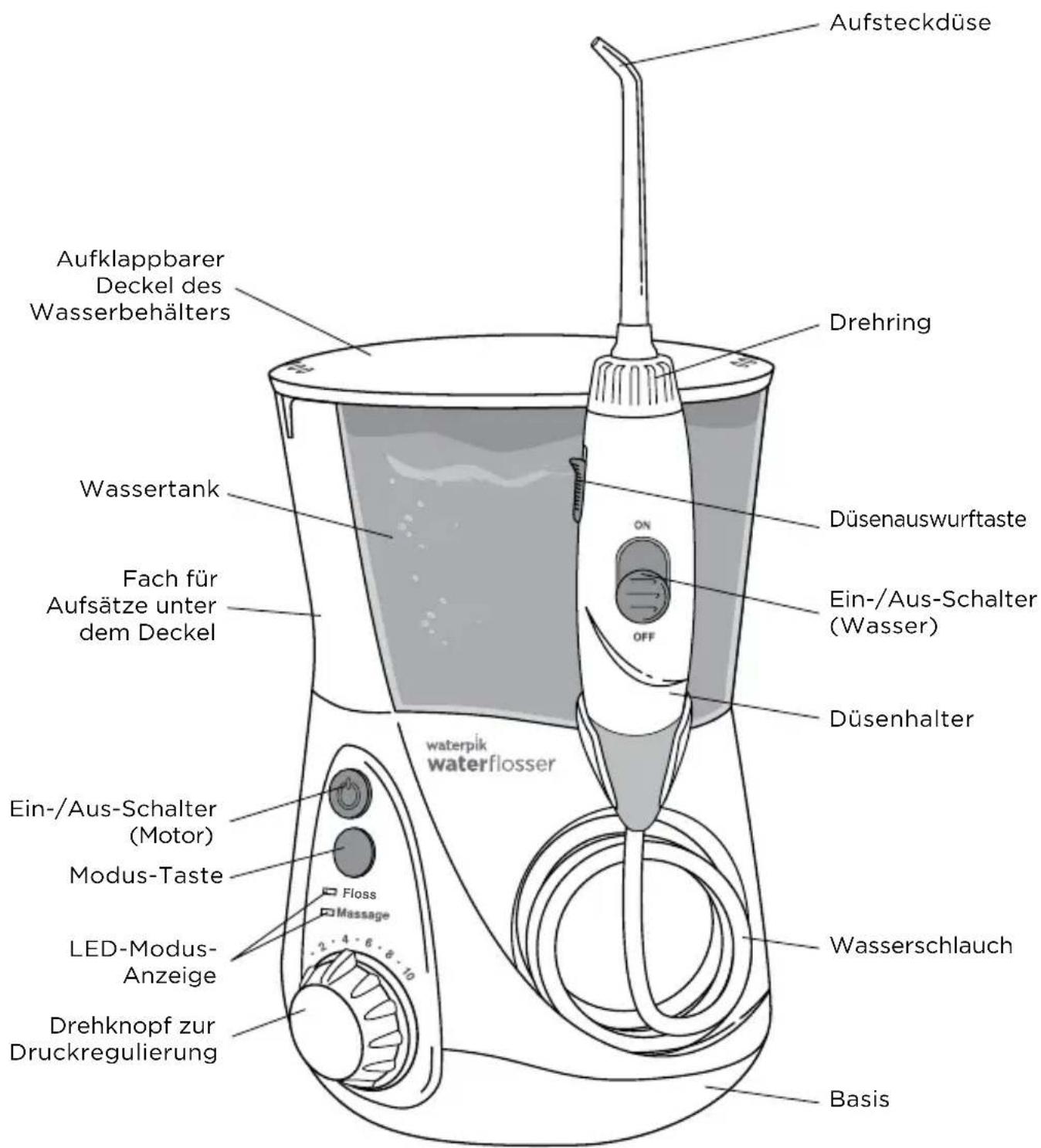 Waterpik WP650 - Um das Risiko von Verbrennungen, Feuer oder Personenschaden zu reduzieren: - 1