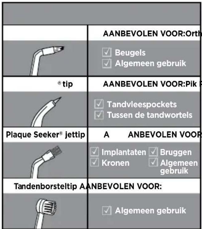 Waterpik WP650 - Ter voorkoming van brandwonden, elektrische schokken, brand of letsel aan Personen: - 2