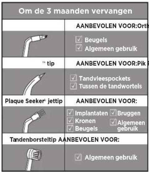 Waterpik WF03 - PRODUCTBESCHRIJVING - 3