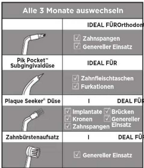 Waterpik WF03 - PRODUKTBESCHREIBUNG - 2