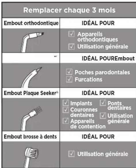 Waterpik WF03 - DESCRIPTION DU PRODUIT - 3