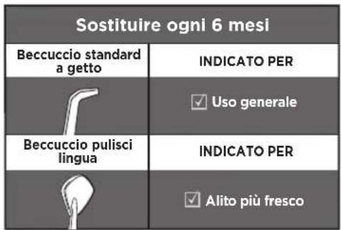 Waterpik WF03 - DESCRIZIONDELDPRODOTTO - 3