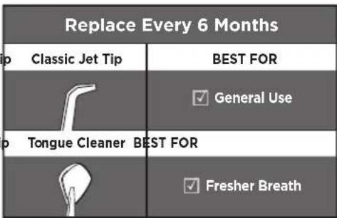 Waterpik WF03 - PRODUCT DESCRIPTION - 4