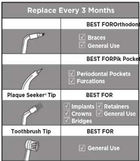 Waterpik WF03 - PRODUCT DESCRIPTION - 3