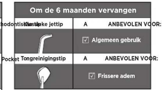 Waterpik WF03 - PRODUCTBESCHRIJVING - 4