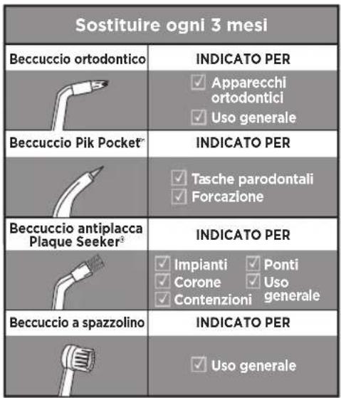Waterpik WF03 - DESCRIZIONDELDPRODOTTO - 2