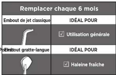 Waterpik WF03 - DESCRIPTION DU PRODUIT - 4