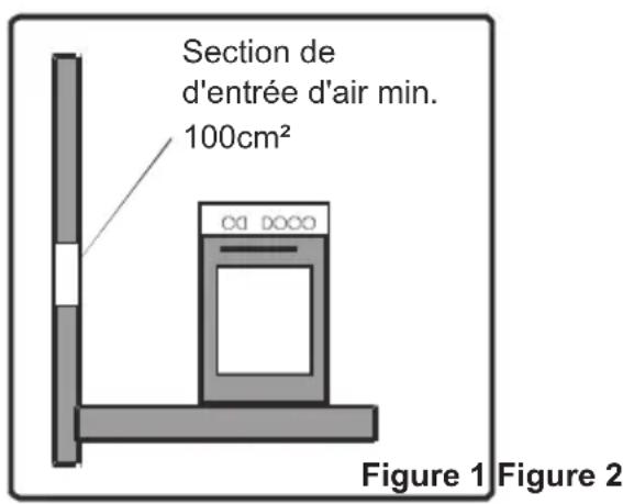 TECHWOOD TGE4F - Environnement d'installation de votre plaque de cuisson - 1