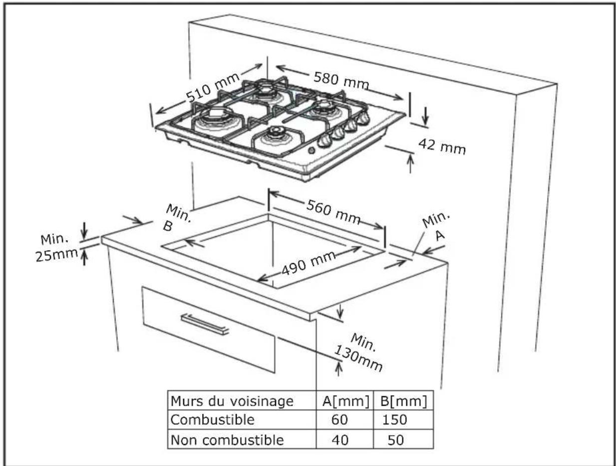 TECHWOOD TGE4F - Découpe du plan de travail - 1