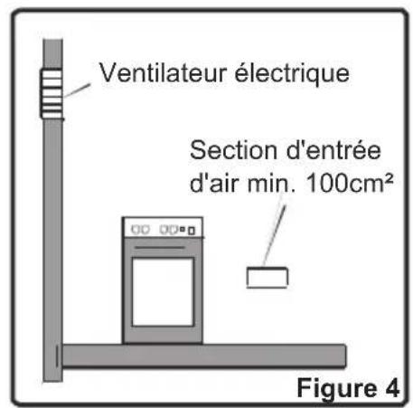 TECHWOOD TGE4F - Evacuation des gaz brulés - 2