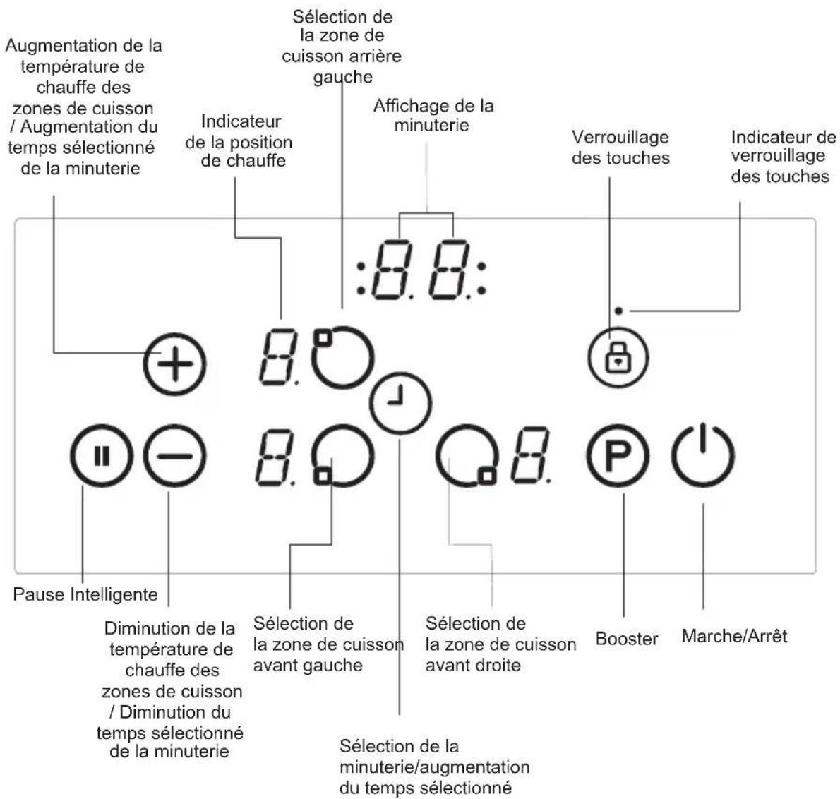 ATLANTIC ATP3I - Panneau de commande pour plaque de cuisson 3 zones: - 1